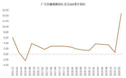 衰退缺口是指均衡GDP_2016国家海洋局事业单位招聘考试大纲(3)