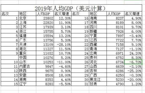 山东gdp哪些排名低_表情 2017年山东各市GDP排名山东GDP2017排名 经济数据 社会频道 东方头条 表情