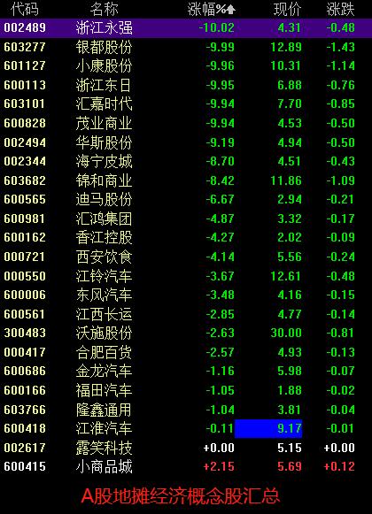 大降温！资本追捧，巨头入局，一夜火爆的地摊经济被“泼冷水”