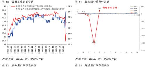 经济总量数据失真_会计信息失真的数据图