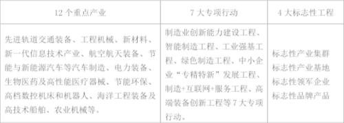 制造业发展迅猛，这个近7000万人口的大省如何挺起中部“脊梁”？