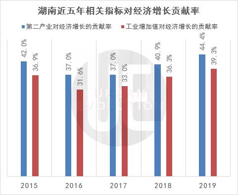 制造业发展迅猛，这个近7000万人口的大省如何挺起中部“脊梁”？