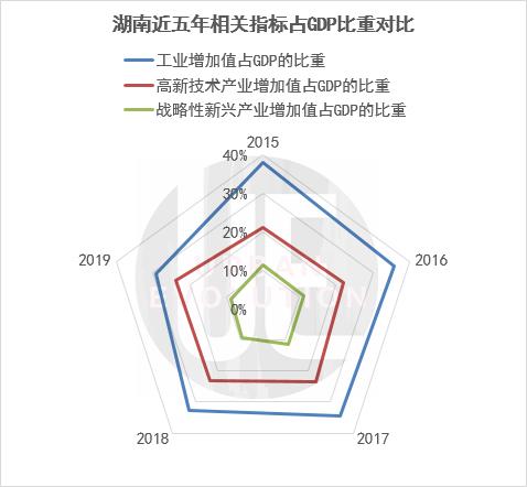 制造业发展迅猛，这个近7000万人口的大省如何挺起中部“脊梁”？