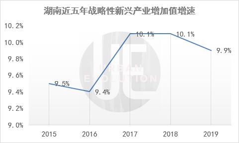 制造业发展迅猛，这个近7000万人口的大省如何挺起中部“脊梁”？