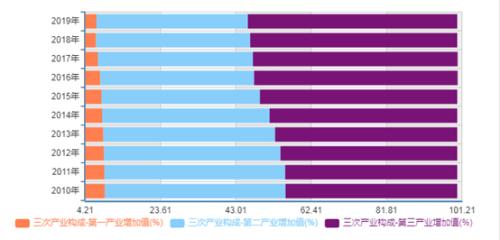 制造业发展迅猛，这个近7000万人口的大省如何挺起中部“脊梁”？