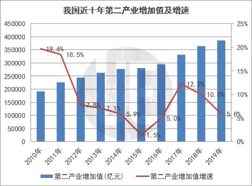 制造业发展迅猛，这个近7000万人口的大省如何挺起中部“脊梁”？