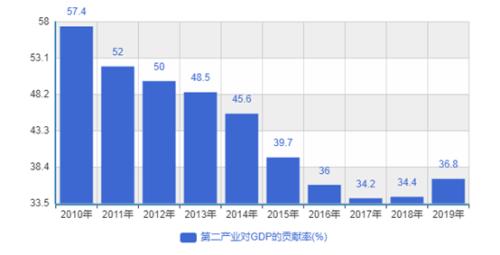 湖南如何挺起中部“脊梁”？