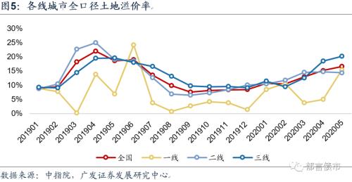 2020年1-5月gdp同比_2020年美国gdp预计(3)