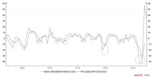 政策重心无需聚焦“通胀or通缩”，债市调整压力难言已释放完