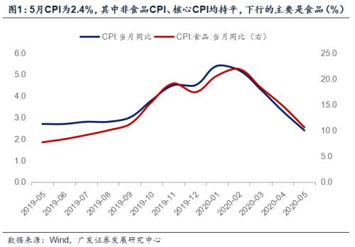 广发宏观郭磊：PPI同比尾部下探 但环比拐点初现