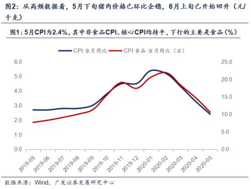 【广发宏观郭磊】PPI同比尾部下探，但环比拐点初现