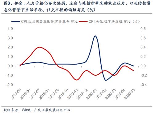 【广发宏观郭磊】PPI同比尾部下探，但环比拐点初现