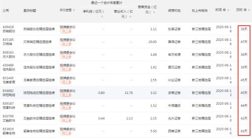 馬不停蹄！首批2家精選層企業(yè)誕生，券業(yè)布局