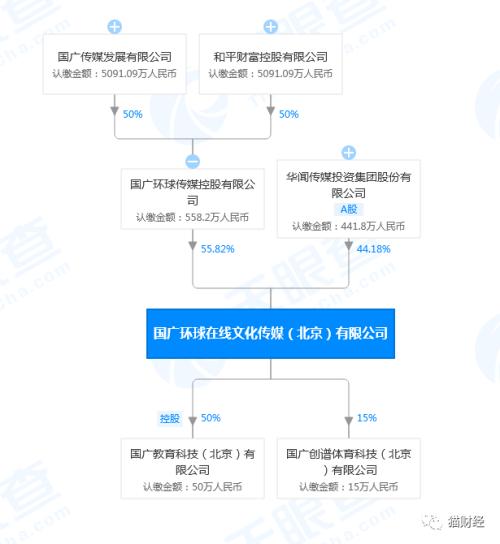 收购大股东“盲盒”后又定增7.4亿玩IP，金运激光欲盲盒、网红直播、区块链“一锅端”