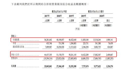 大涨8%，网易上市火了！丁磊笑了，49岁身家高达2000亿！A股网游股也嗨了