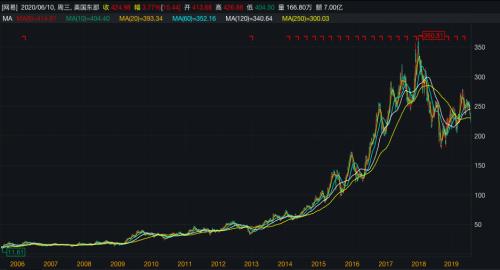 大涨8%，网易上市火了！丁磊笑了，49岁身家高达2000亿！A股网游股也嗨了