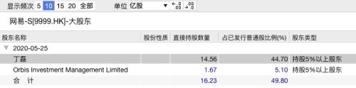 大涨8%，网易上市火了！丁磊笑了，49岁身家高达2000亿！A股网游股也嗨了