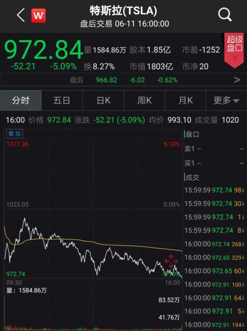见证历史！刚刚，美股史诗级崩盘！道指暴跌近1900点，重挫6.9%！恐慌指数飙升50%，特朗普彻底懵