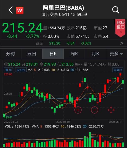 见证历史！刚刚，美股史诗级崩盘！道指暴跌近1900点，重挫6.9%！恐慌指数飙升50%，特朗普彻底懵