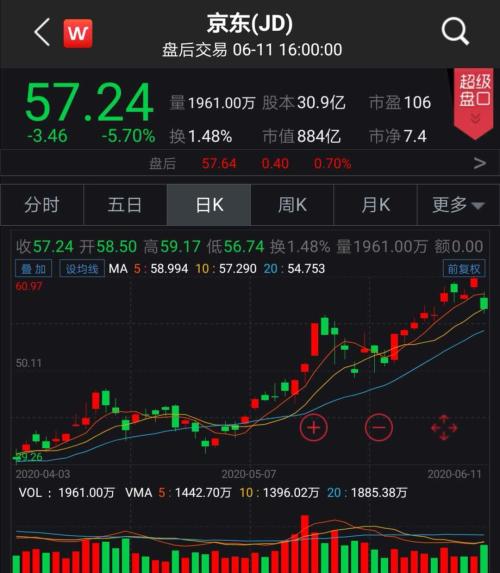 见证历史！刚刚，美股史诗级崩盘！道指暴跌近1900点，重挫6.9%！恐慌指数飙升50%，特朗普彻底懵