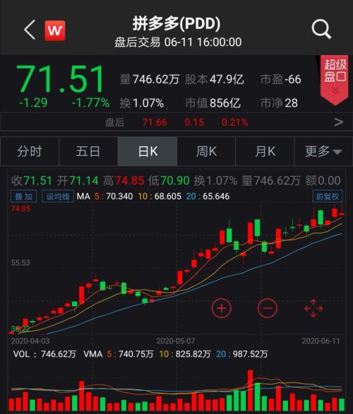 见证历史！刚刚，美股史诗级崩盘！道指暴跌近1900点，重挫6.9%！恐慌指数飙升50%，特朗普彻底懵