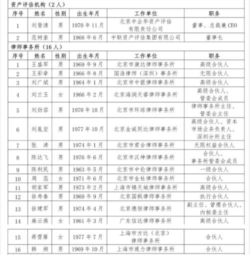 创业板IPO以后谁来审?上市委和专家库候选人名单出炉腾讯阿里京东华为皆有