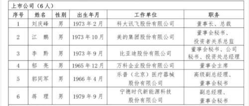 创业板IPO以后谁来审?上市委和专家库候选人名单出炉腾讯阿里京东华为皆有