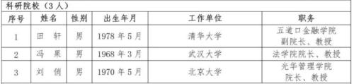 创业板IPO以后谁来审?上市委和专家库候选人名单出炉腾讯阿里京东华为皆有