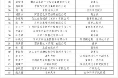 创业板IPO以后谁来审?上市委和专家库候选人名单出炉腾讯阿里京东华为皆有