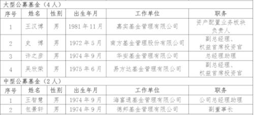 人口预测值和核实值_中国人口预测(3)