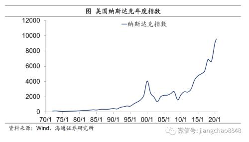 如何战胜印钞机——百年货币史的观察！（海通宏观 姜超）