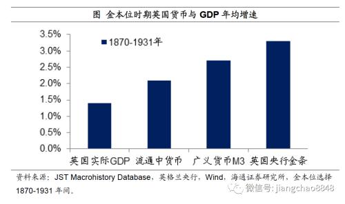 如何战胜印钞机——百年货币史的观察！（海通宏观 姜超）