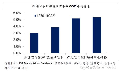 如何战胜印钞机——百年货币史的观察！（海通宏观 姜超）