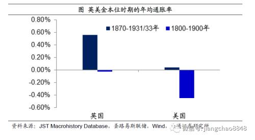 如何战胜印钞机——百年货币史的观察！（海通宏观 姜超）