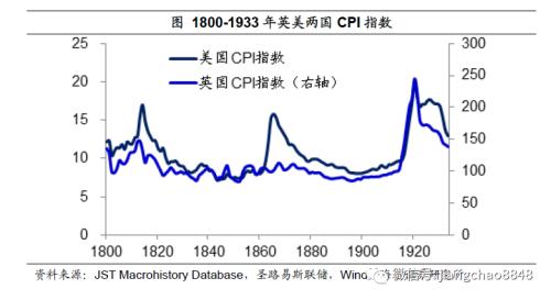 如何战胜印钞机——百年货币史的观察！（海通宏观 姜超）