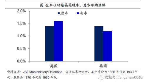 如何战胜印钞机——百年货币史的观察！（海通宏观 姜超）