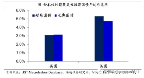 如何战胜印钞机——百年货币史的观察！（海通宏观 姜超）