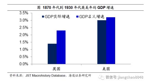 如何战胜印钞机——百年货币史的观察！（海通宏观 姜超）