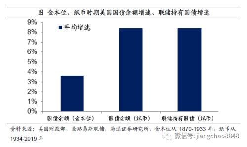 如何战胜印钞机——百年货币史的观察！（海通宏观 姜超）