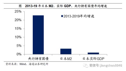 如何战胜印钞机——百年货币史的观察！（海通宏观 姜超）