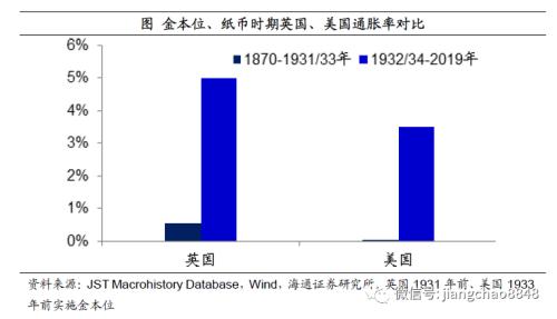 如何战胜印钞机——百年货币史的观察！（海通宏观 姜超）