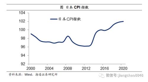 如何战胜印钞机——百年货币史的观察！（海通宏观 姜超）