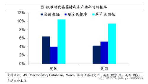 如何战胜印钞机——百年货币史的观察！（海通宏观 姜超）