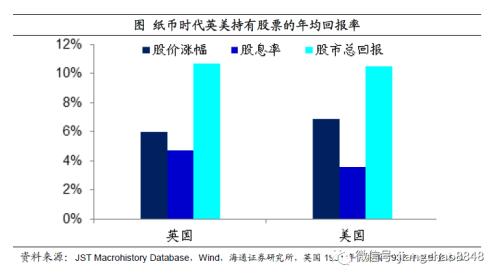 如何战胜印钞机——百年货币史的观察！（海通宏观 姜超）