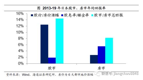 如何战胜印钞机——百年货币史的观察！（海通宏观 姜超）