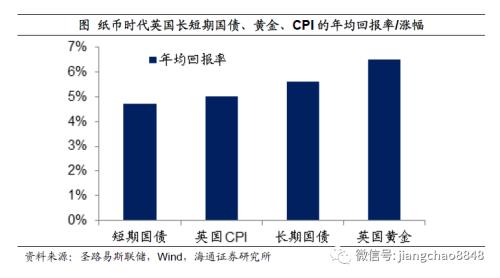 如何战胜印钞机——百年货币史的观察！（海通宏观 姜超）