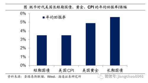 如何战胜印钞机——百年货币史的观察！（海通宏观 姜超）