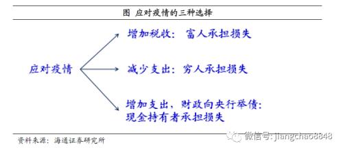 如何战胜印钞机——百年货币史的观察！（海通宏观 姜超）