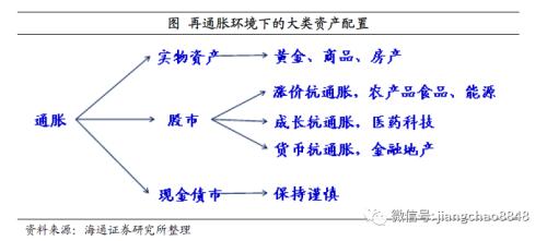 如何战胜印钞机——百年货币史的观察！（海通宏观 姜超）