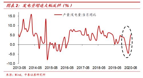 中泰宏观:“放水”难复苏债市或还有1-2年牛市